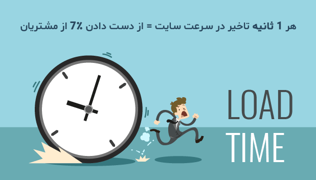 سرعت وبسایت